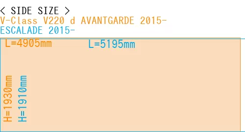 #V-Class V220 d AVANTGARDE 2015- + ESCALADE 2015-